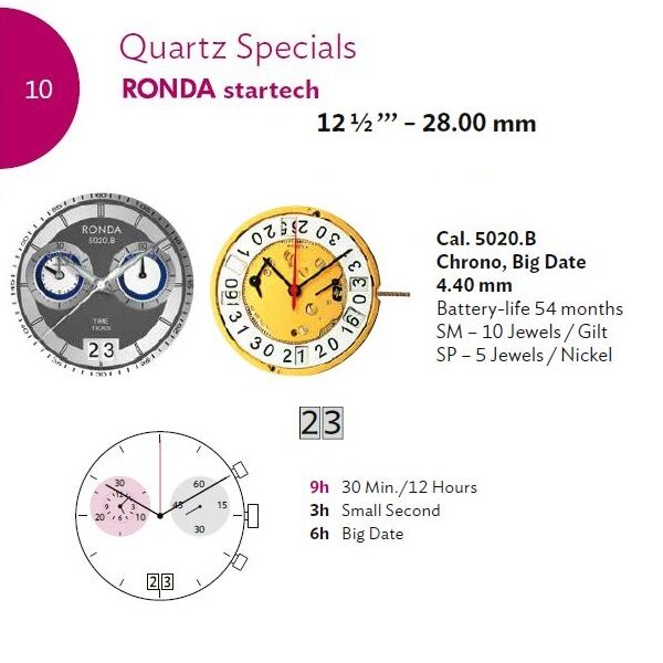 RONDA 5020B