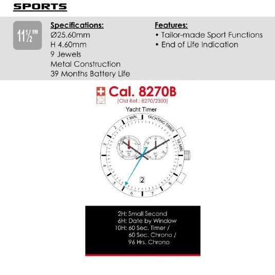 ISA 8270B
